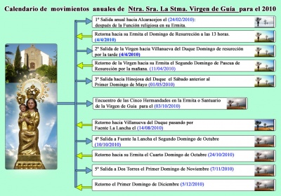 organigrama_movimientos_400